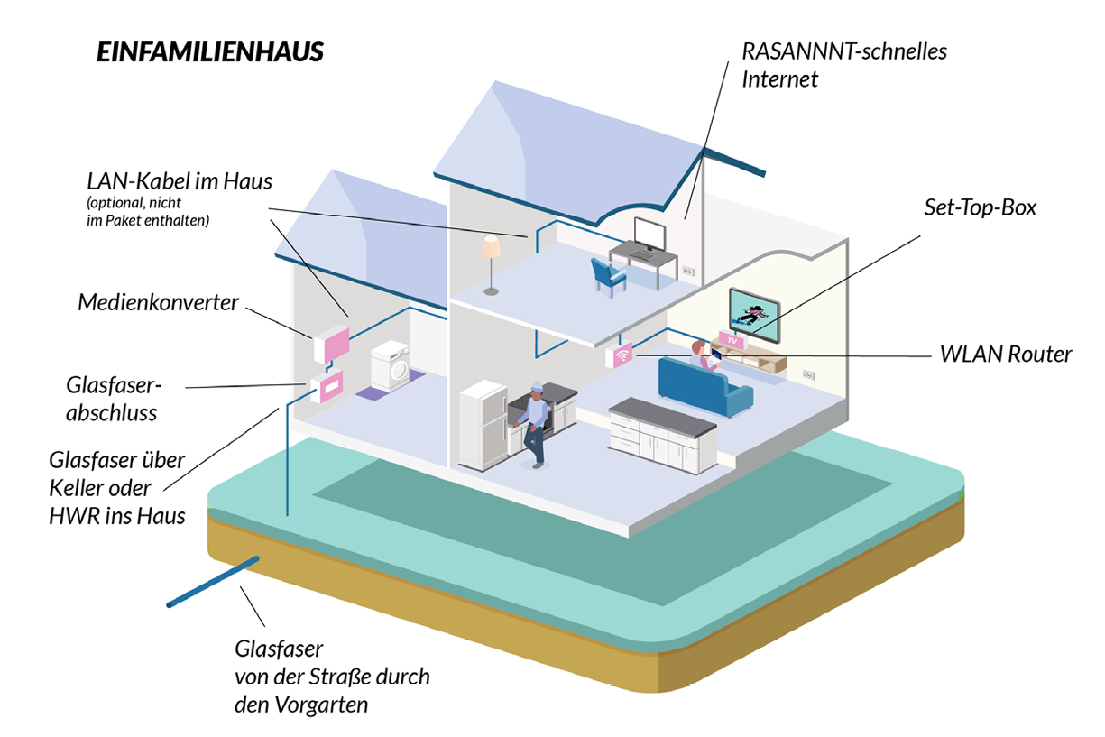 03c_RASANNNT_Einfamilienhaus_2.png