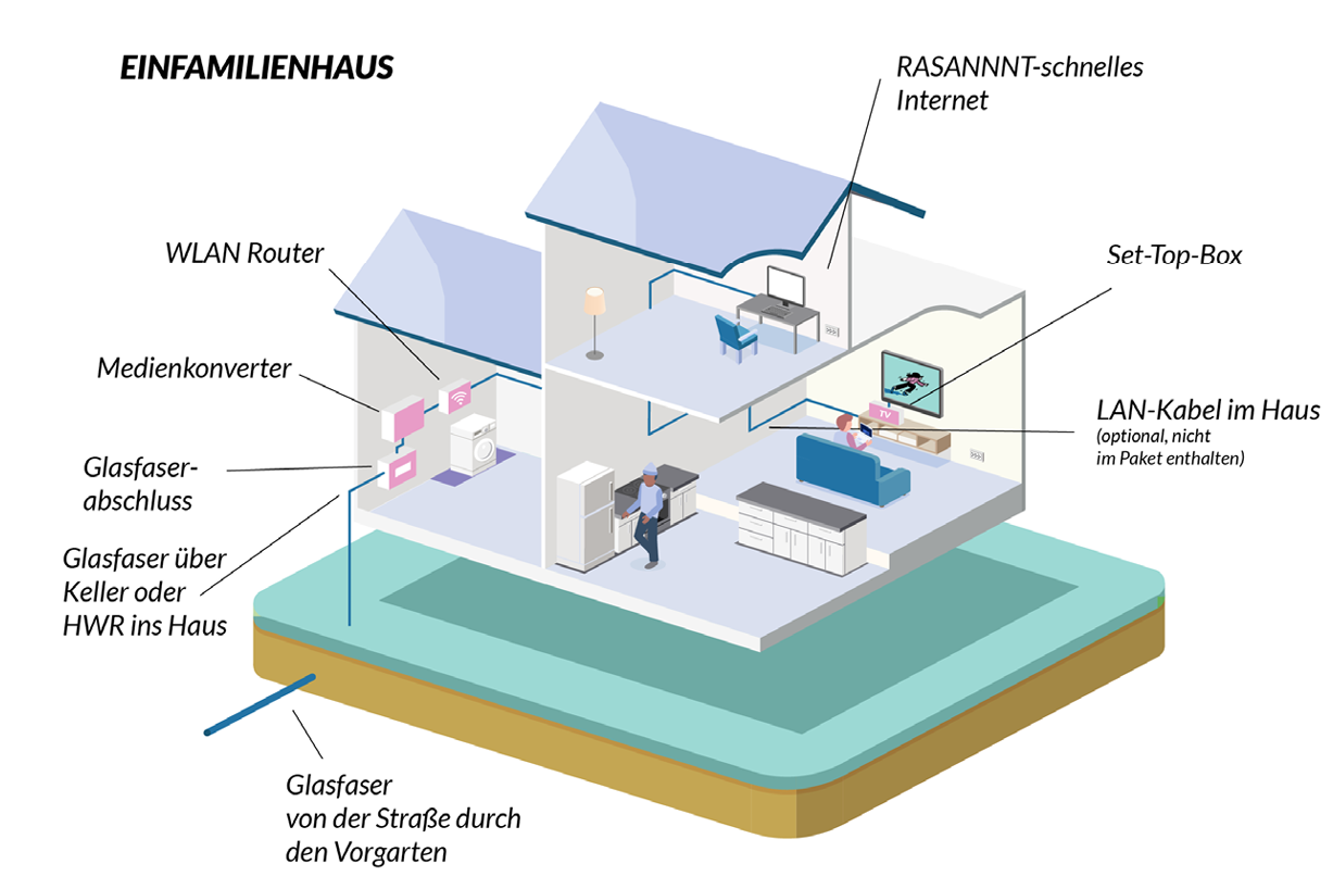 03b_RASANNNT_Einfamilienhaus_1.png
